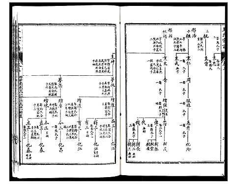 [下载][王氏宗谱_6卷]江苏.王氏家谱_二.pdf