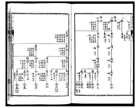 [下载][王氏宗谱_6卷]江苏.王氏家谱_三.pdf