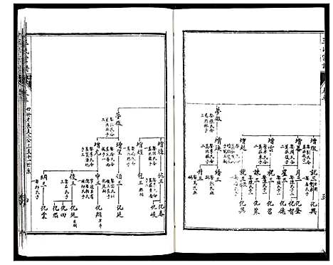 [下载][王氏宗谱_6卷]江苏.王氏家谱_三.pdf