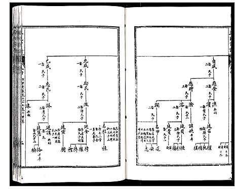 [下载][王氏宗谱_6卷]江苏.王氏家谱_四.pdf