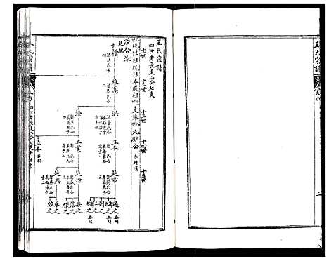 [下载][王氏宗谱_6卷]江苏.王氏家谱_四.pdf