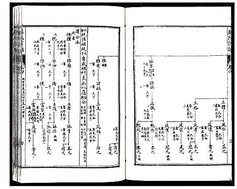 [下载][王氏宗谱_6卷]江苏.王氏家谱_四.pdf