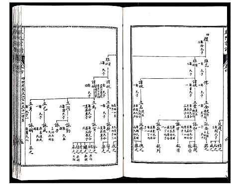 [下载][王氏宗谱_6卷]江苏.王氏家谱_四.pdf