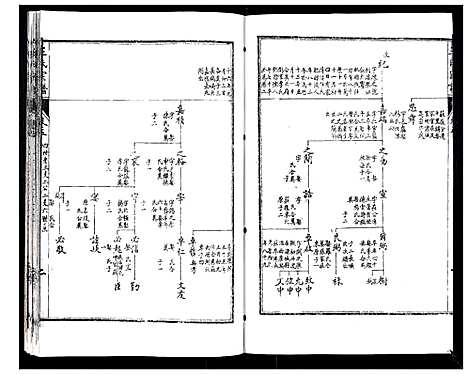 [下载][王氏宗谱_6卷]江苏.王氏家谱_五.pdf