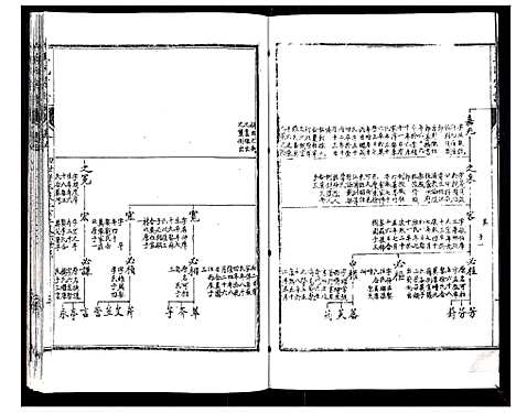 [下载][王氏宗谱_6卷]江苏.王氏家谱_五.pdf