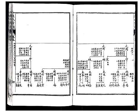 [下载][王氏宗谱_6卷]江苏.王氏家谱_五.pdf