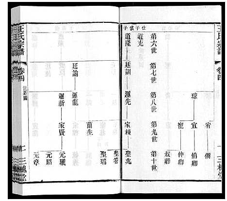 [下载][王氏宗谱_6卷]江苏.王氏家谱_二.pdf