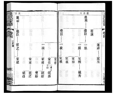 [下载][王氏宗谱_6卷]江苏.王氏家谱_二.pdf