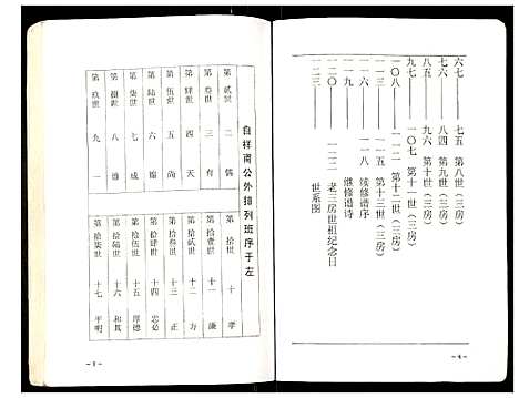 [下载][王氏家谱]江苏.王氏家谱.pdf