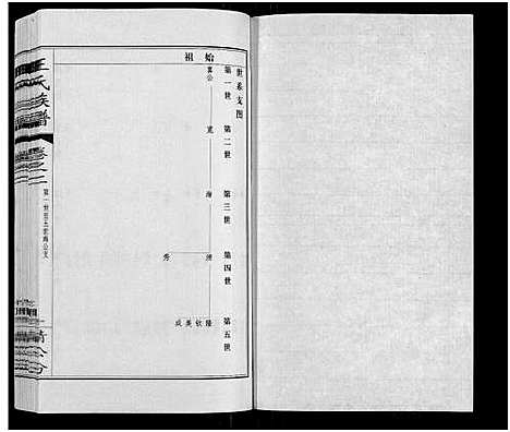 [下载][王氏族谱_8卷]江苏.王氏家谱_二.pdf