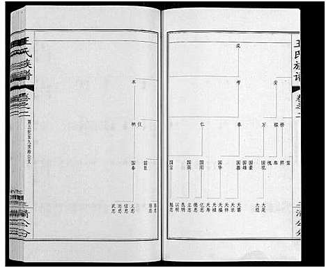 [下载][王氏族谱_8卷]江苏.王氏家谱_二.pdf