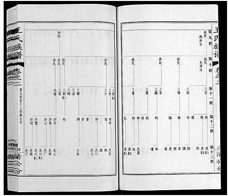 [下载][王氏族谱_8卷]江苏.王氏家谱_二.pdf