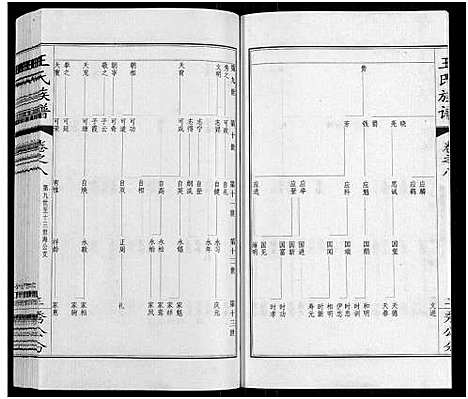 [下载][王氏族谱_8卷]江苏.王氏家谱_八.pdf