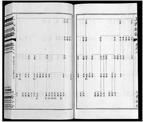 [下载][王氏族谱_8卷]江苏.王氏家谱_八.pdf