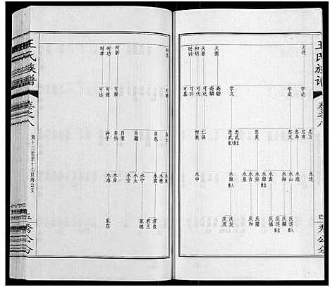 [下载][王氏族谱_8卷]江苏.王氏家谱_八.pdf