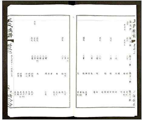 [下载][王氏族谱_8卷]江苏.王氏家谱_十.pdf