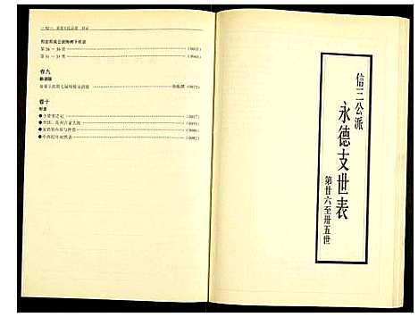 [下载][秦巷王氏宗谱]江苏.秦巷王氏家谱_六.pdf