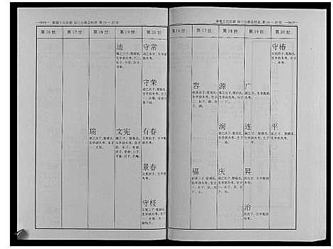 [下载][秦巷王氏宗谱_10卷]江苏.秦巷王氏家谱_五.pdf