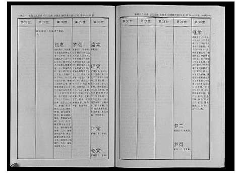 [下载][秦巷王氏宗谱_10卷]江苏.秦巷王氏家谱_六.pdf