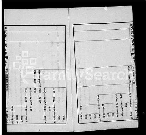 [下载][绮山东沙王氏支谱_16卷]江苏.绮山东沙王氏支谱_二.pdf