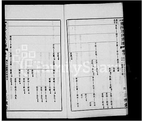 [下载][绮山东沙王氏支谱_16卷]江苏.绮山东沙王氏支谱_二.pdf