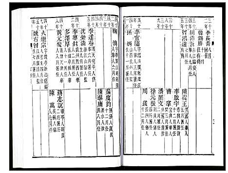 [下载][宝山县志]江苏.宝山县志_五.pdf