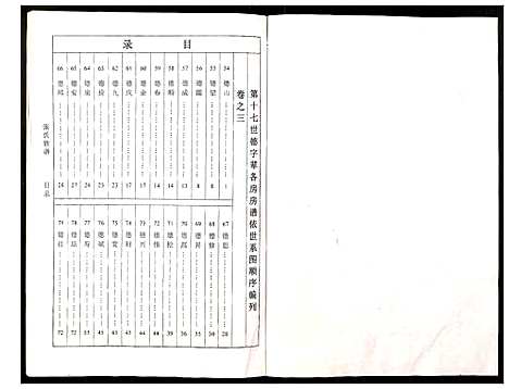 [下载][张氏族谱]江苏.张氏家谱_三.pdf