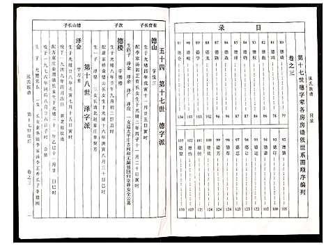 [下载][张氏族谱]江苏.张氏家谱_三.pdf