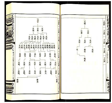 [下载][江阴郭氏海姑尖支谱]江苏.江阴郭氏海姑尖支谱_六.pdf