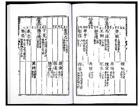 [下载][万历应天府志]江苏.万历应天府志_四.pdf