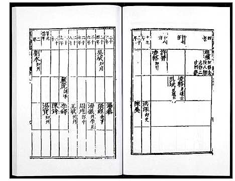 [下载][万历应天府志]江苏.万历应天府志_六.pdf