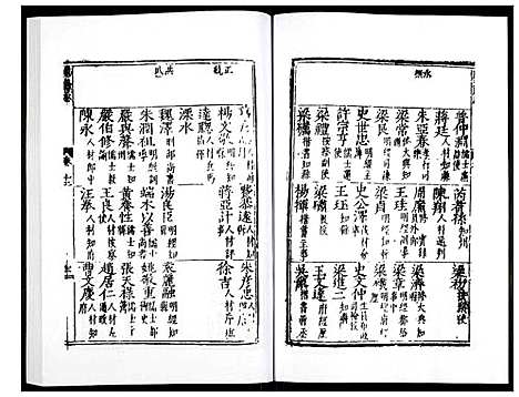 [下载][万历应天府志]江苏.万历应天府志_七.pdf