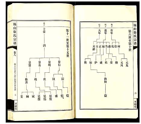 [下载][锡山徐氏宗谱]江苏.锡山徐氏家谱_七.pdf