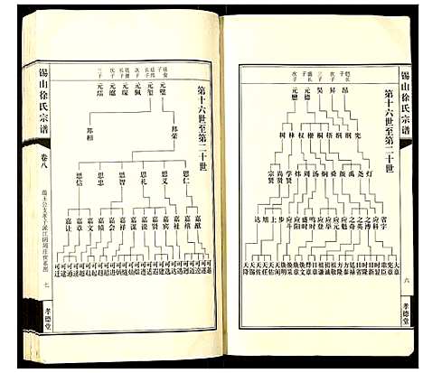 [下载][锡山徐氏宗谱]江苏.锡山徐氏家谱_七.pdf