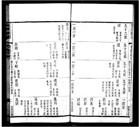 [下载][吴氏统谱_卷数杂异]江苏.吴氏统谱_二.pdf