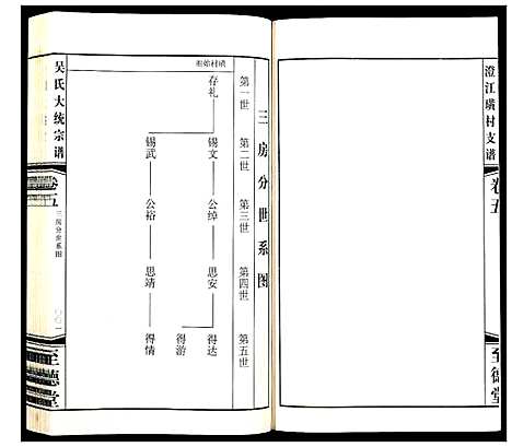 [下载][吴氏大统宗谱澄江璜村支谱_8卷]江苏.吴氏大统家谱_五.pdf