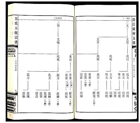 [下载][吴氏大统宗谱澄江璜村支谱_8卷]江苏.吴氏大统家谱_五.pdf