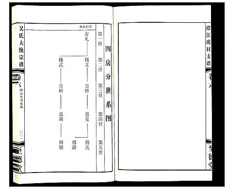 [下载][吴氏大统宗谱澄江璜村支谱_8卷]江苏.吴氏大统家谱_六.pdf