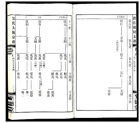 [下载][吴氏大统宗谱澄江璜村支谱_8卷]江苏.吴氏大统家谱_六.pdf