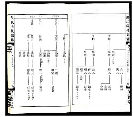 [下载][吴氏大统宗谱澄江璜村支谱_8卷]江苏.吴氏大统家谱_六.pdf