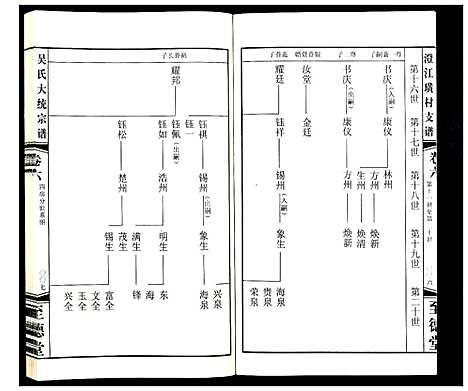 [下载][吴氏大统宗谱澄江璜村支谱_8卷]江苏.吴氏大统家谱_六.pdf