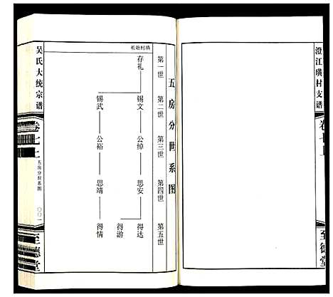 [下载][吴氏大统宗谱澄江璜村支谱_8卷]江苏.吴氏大统家谱_七.pdf