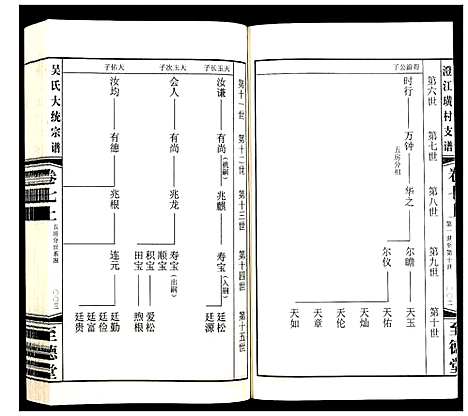 [下载][吴氏大统宗谱澄江璜村支谱_8卷]江苏.吴氏大统家谱_七.pdf