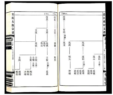 [下载][吴氏大统宗谱澄江璜村支谱_8卷]江苏.吴氏大统家谱_七.pdf