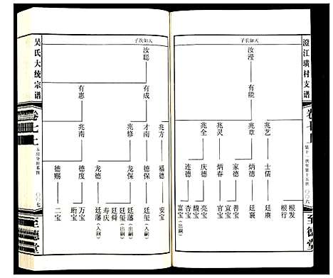 [下载][吴氏大统宗谱澄江璜村支谱_8卷]江苏.吴氏大统家谱_七.pdf