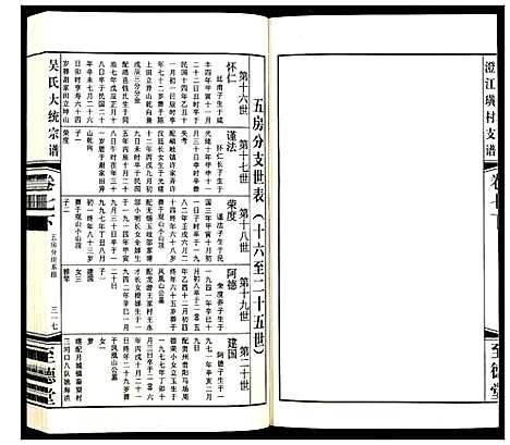 [下载][吴氏大统宗谱澄江璜村支谱_8卷]江苏.吴氏大统家谱_九.pdf