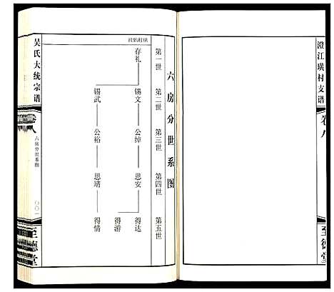 [下载][吴氏大统宗谱澄江璜村支谱_8卷]江苏.吴氏大统家谱_十.pdf