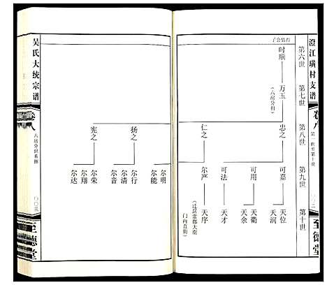 [下载][吴氏大统宗谱澄江璜村支谱_8卷]江苏.吴氏大统家谱_十.pdf