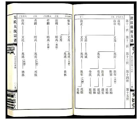 [下载][吴氏大统宗谱澄江璜村支谱_8卷]江苏.吴氏大统家谱_十.pdf