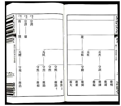 [下载][吴氏宗谱]江苏.吴氏家谱_五.pdf